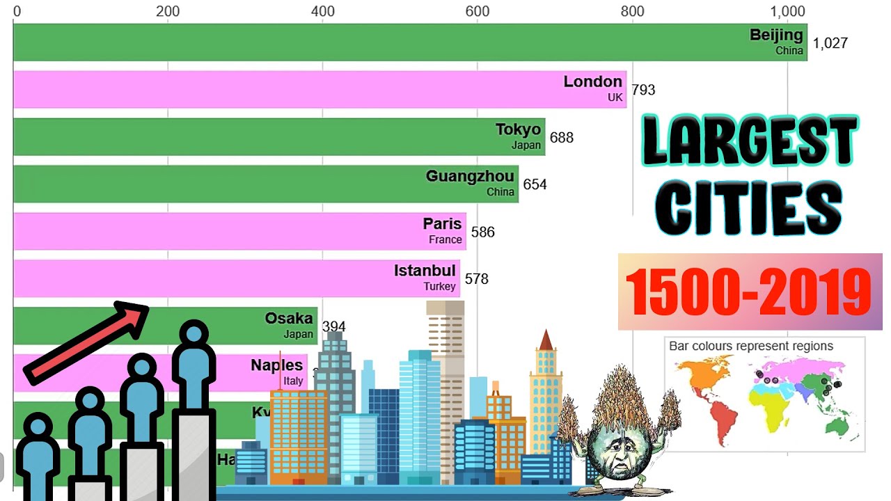 Las 10 ciudades más pobladas del año 1500 al 2019