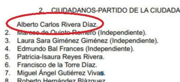 Al aparecer las listas electorales para las elecciones del próximo 28 de abril, el número uno de Ciudadanos era un tal Alberto Carlos y claro… en Twitter se han vuelto locos