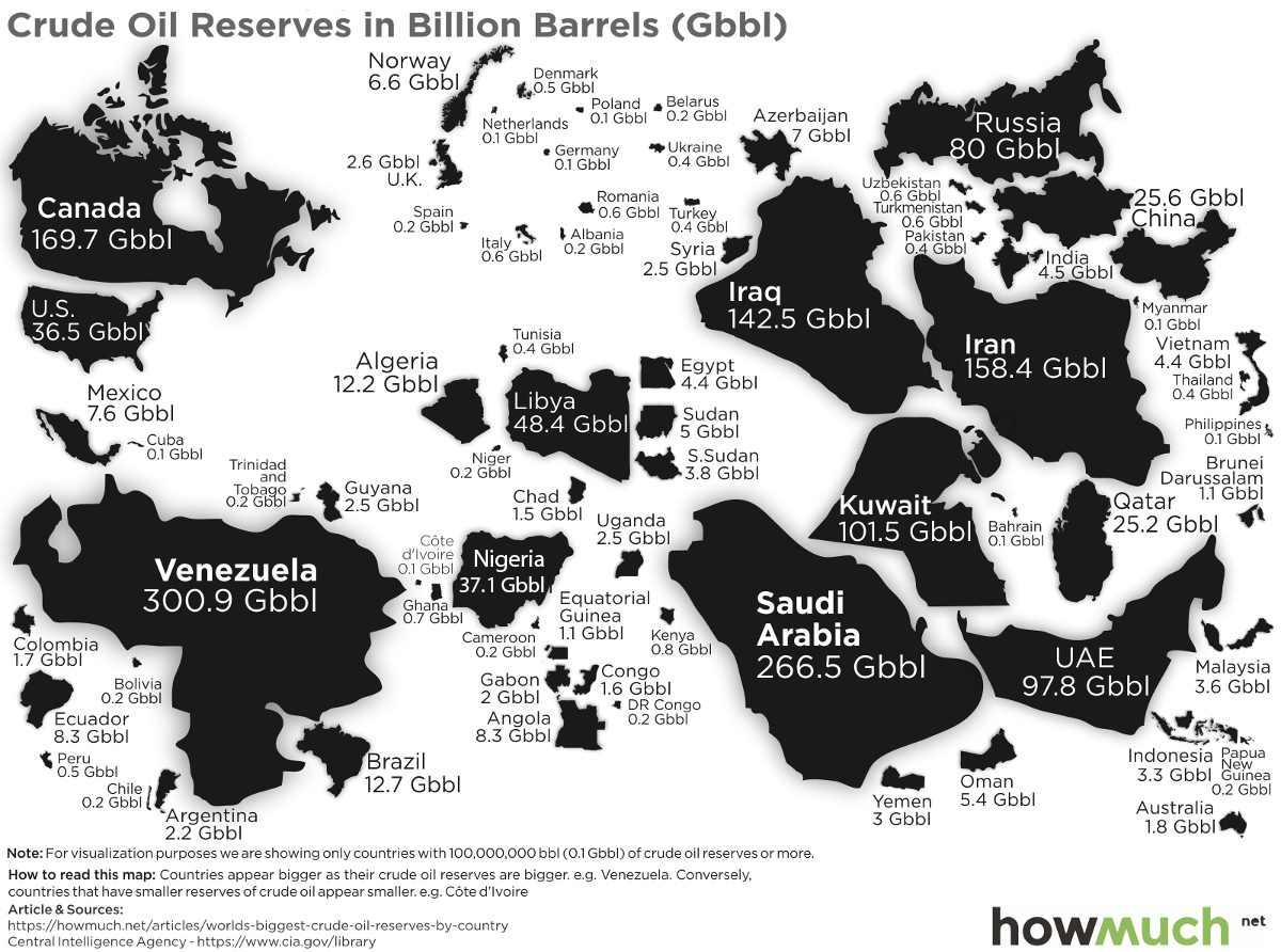 Los países con más reservas de petroleo del mundo