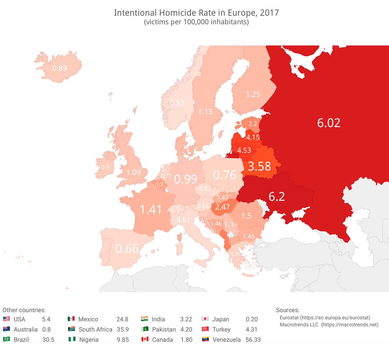 Tasa de homicidios voluntarios en Europa