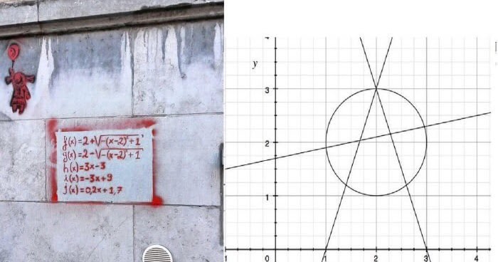 ¿Hay algo más irónico que representar la anarquía con una fórmula matemática?