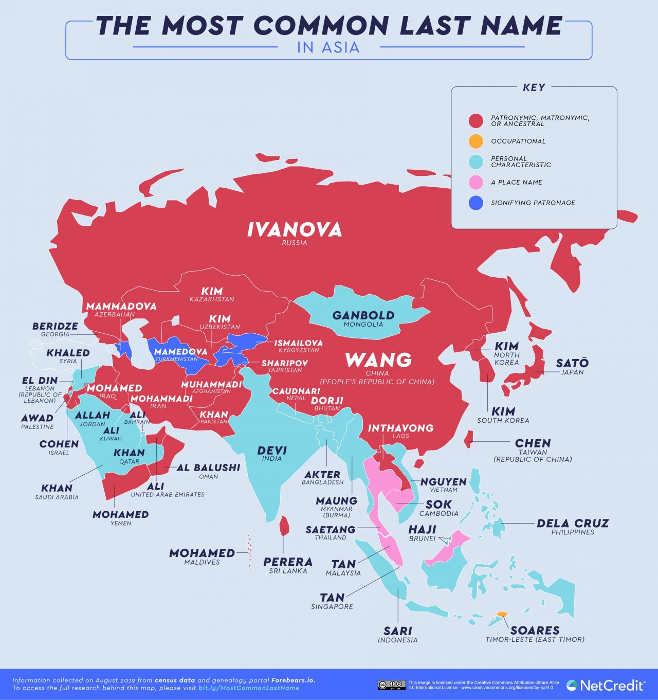 Los apellidos más comunes en el mundo