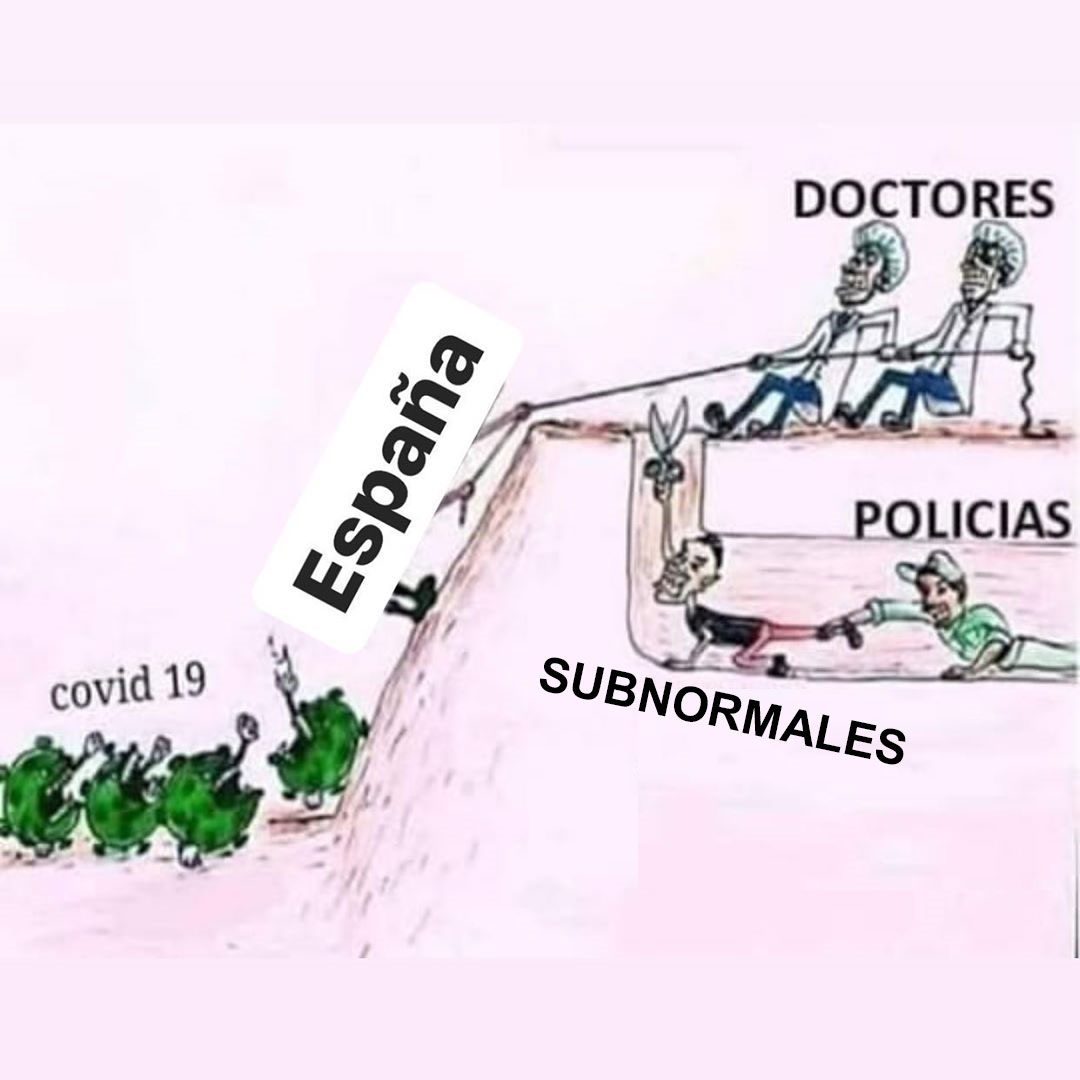 Esquema de la situación actual de España