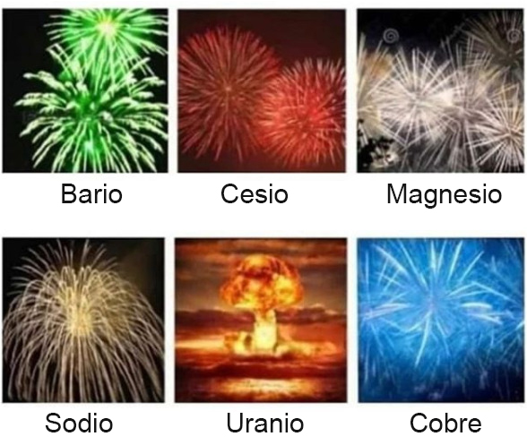 Cómo diferentes elementos producen diferentes colores en los fuegos artificiales