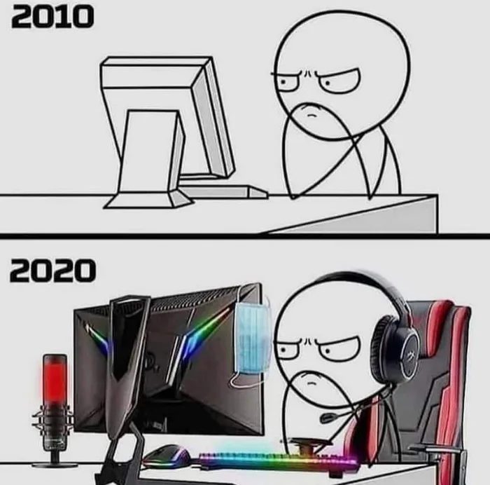 Evolución de los gamers