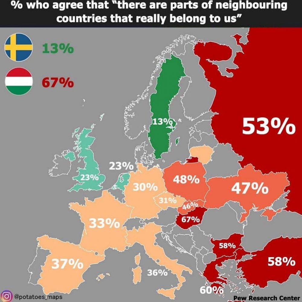 Porcentaje de gente que están de acuerdo con la frase: "Hay partes de sus países vecinos que nos realmente pertenecen a nosotros"
