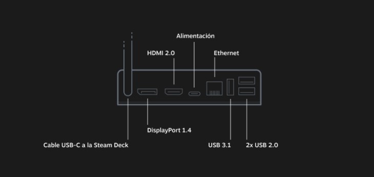 STEAM lanza Steam Deck, una consola portátil para juegos de PC con tecnología APU AMD Zen2
