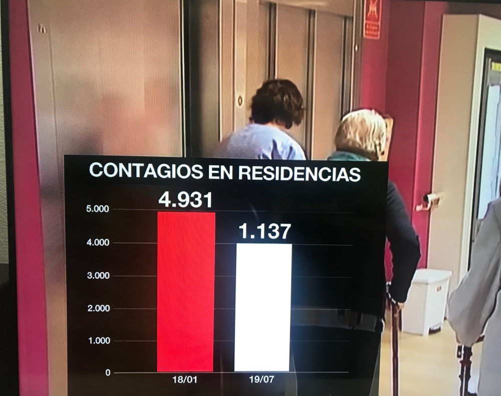 Veis, las vacunas no hasen nada, lo dise esta gráfica de La Sexta...
