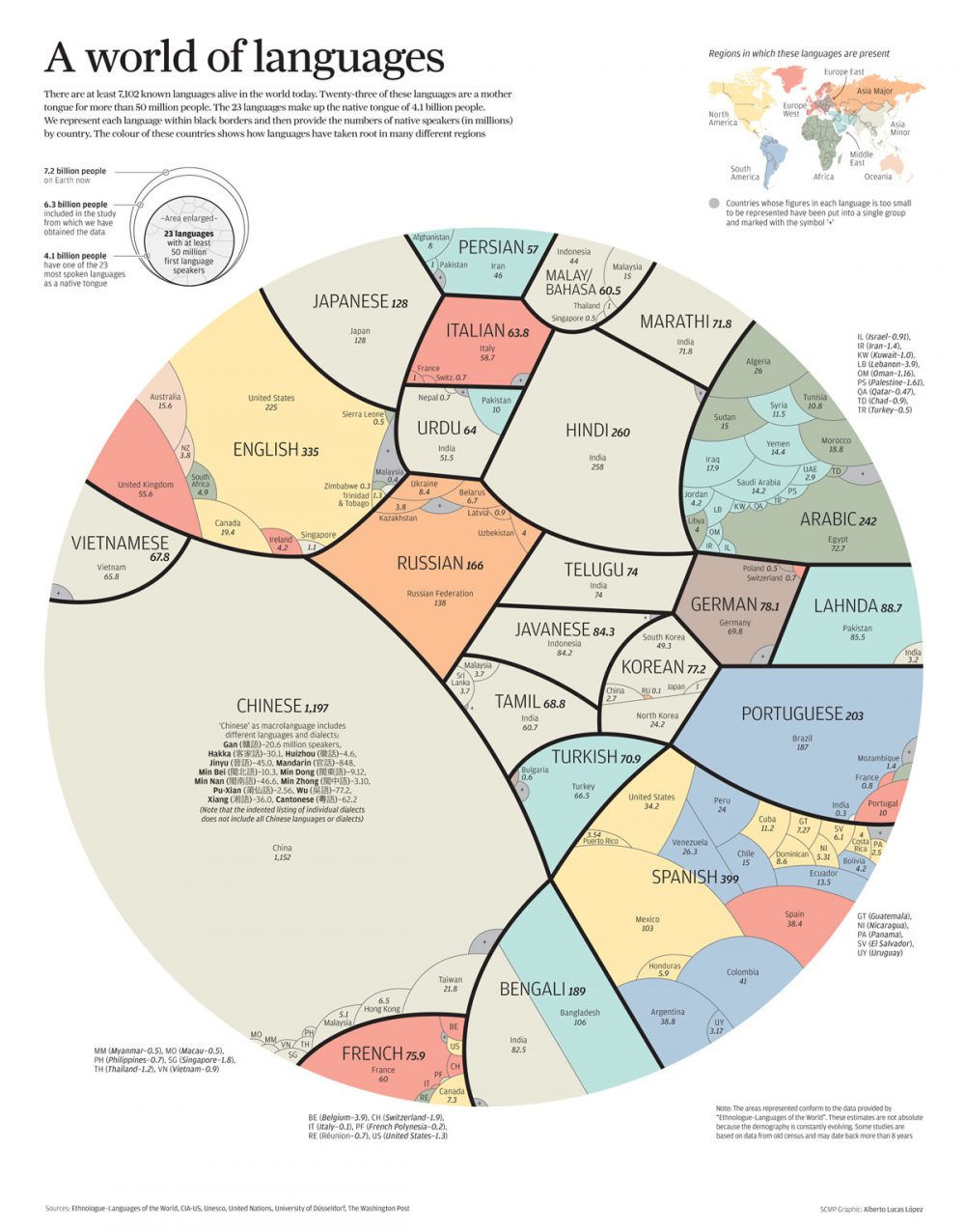 El verdadero tamaño de cada idioma del mundo, ilustrado en este estupendo gráfico