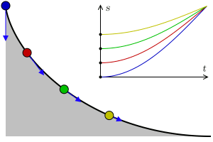 Los misterios de la "curva isocrona"