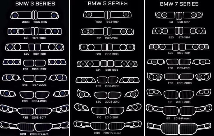 Evolución del frontal en las series 3, 5 y 7 de BMW