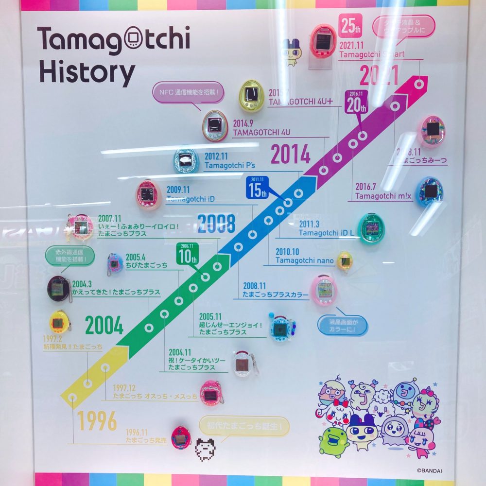 ¿Sabías que la producción de TAMAGOTCHIS no ha parado desde que fueran lanzados en 1996?