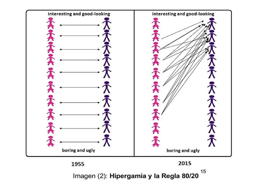 ¿Qué pasó en 2008?