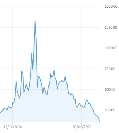Detenido un riojano por robar más de 300.000 euros en criptomonedas