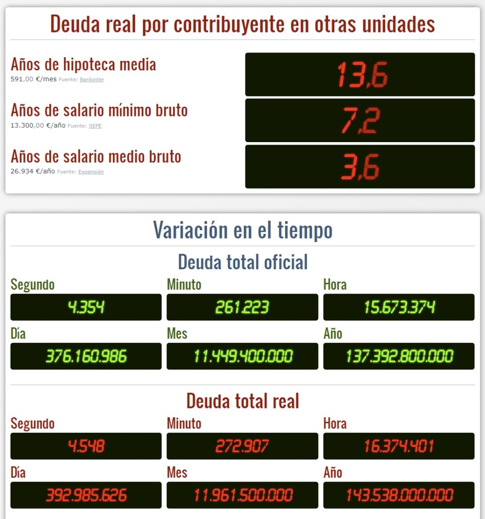 Deuda pública de España en tiempo real