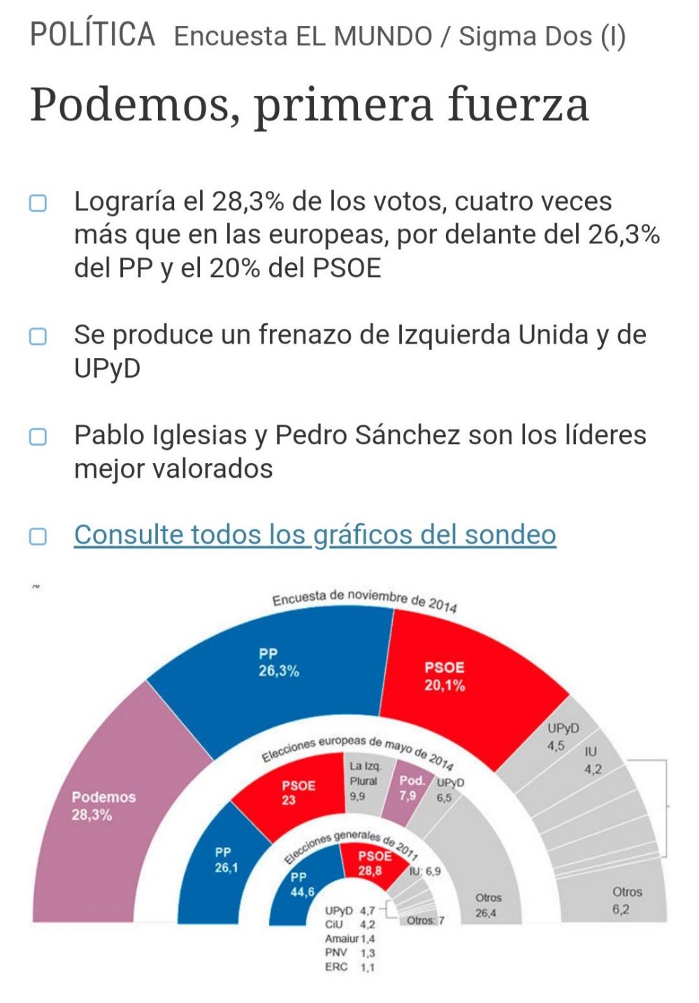 Cuando te quieres lucir tanto que al final...