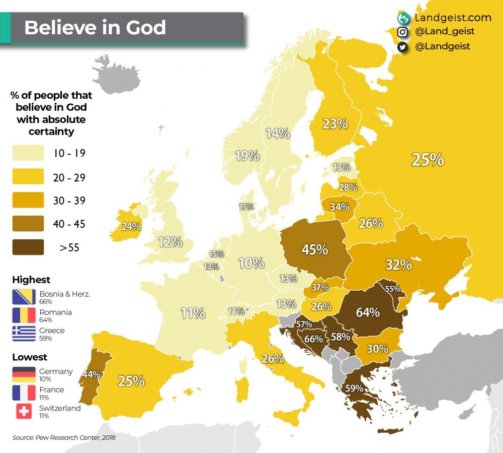 Porcentaje de gente que cree en Dios