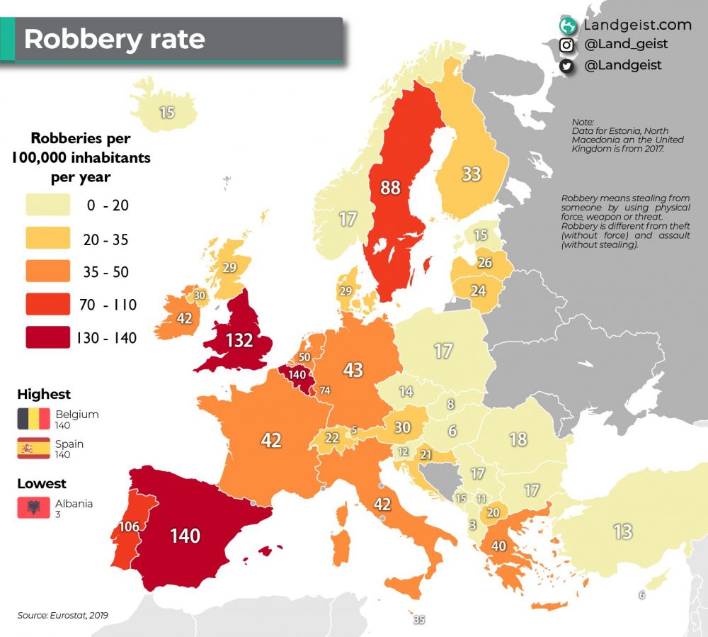 Lideramos el ranking de robos en Europa