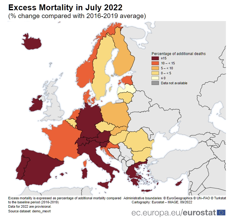 El exceso de mortalidad en la UE alcanza el +16%, el valor más alto de 2022 hasta ahora