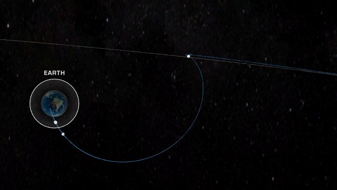La cápsula Orión de la misión Artemis I de la NASA ha llegado a la Luna. Así es como volverá a la Tierra el 11 de diciembre: