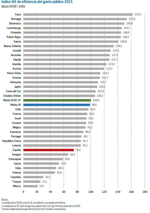 Mientras Madrid vive una turbomanifestación en defensa de la sanidad pública, seguimos sin atender al principal problema de nuestro país