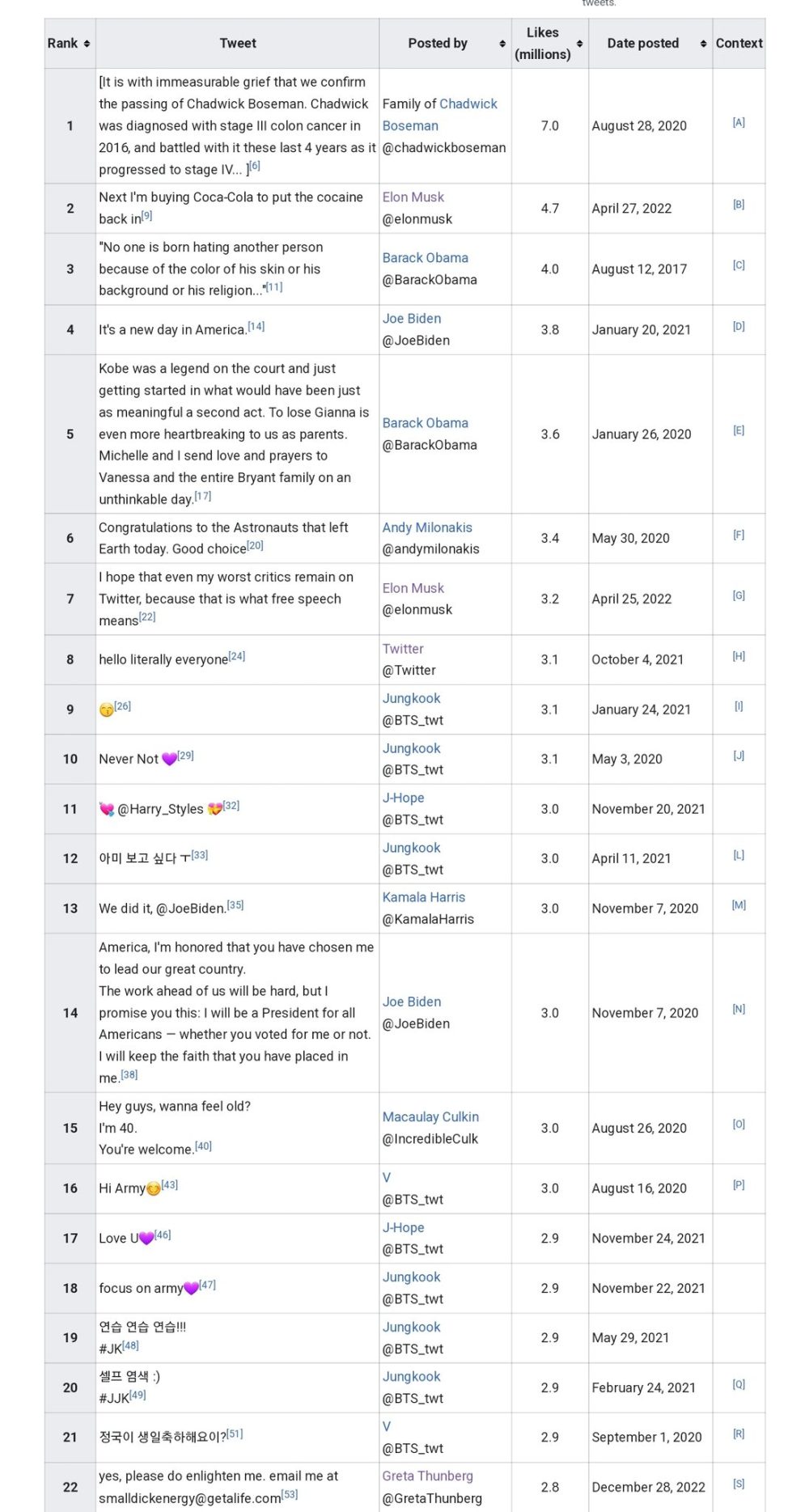 Andrew Tate: Tragedia en 4 actos