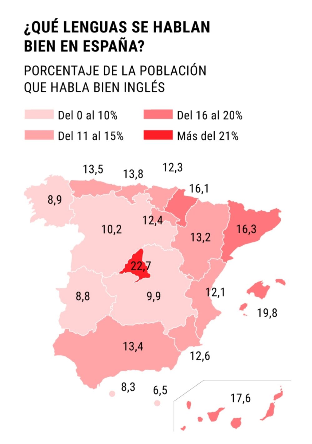 Porcentaje de la población que habla bien inglés