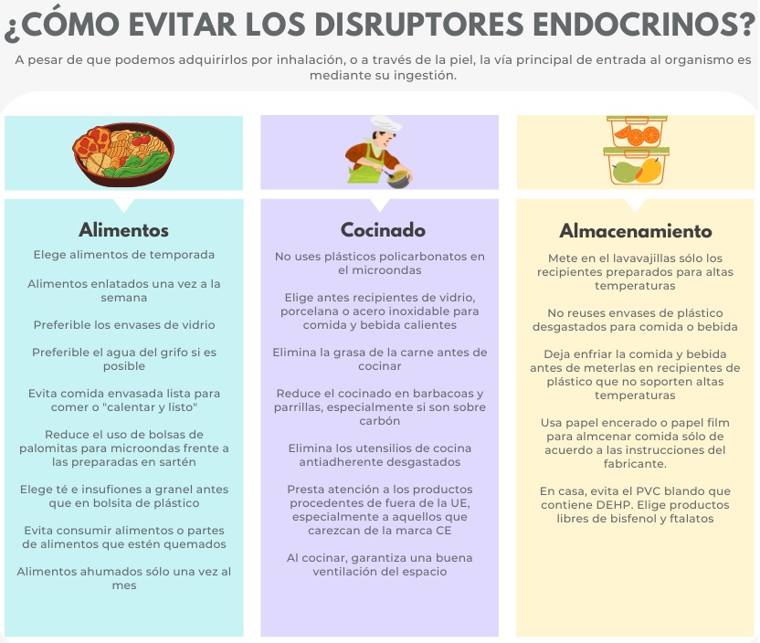 ¿Qué son y qué efecto tienen los DISRUPTORES ENDOCRINOS?