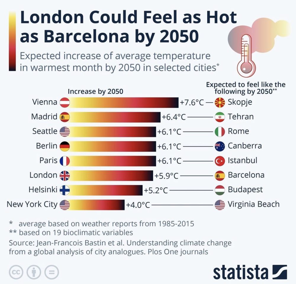 Para 2050 Madrid tendrá previsiblemente el mismo clima que hoy Teherán.
