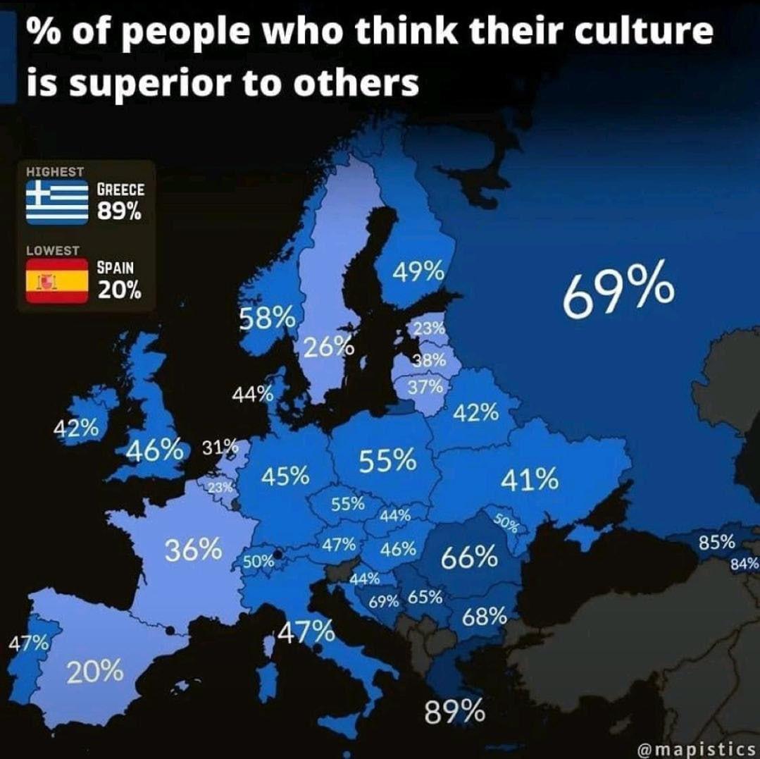 Porcentaje de gente que cree que su cultura es superior a otras