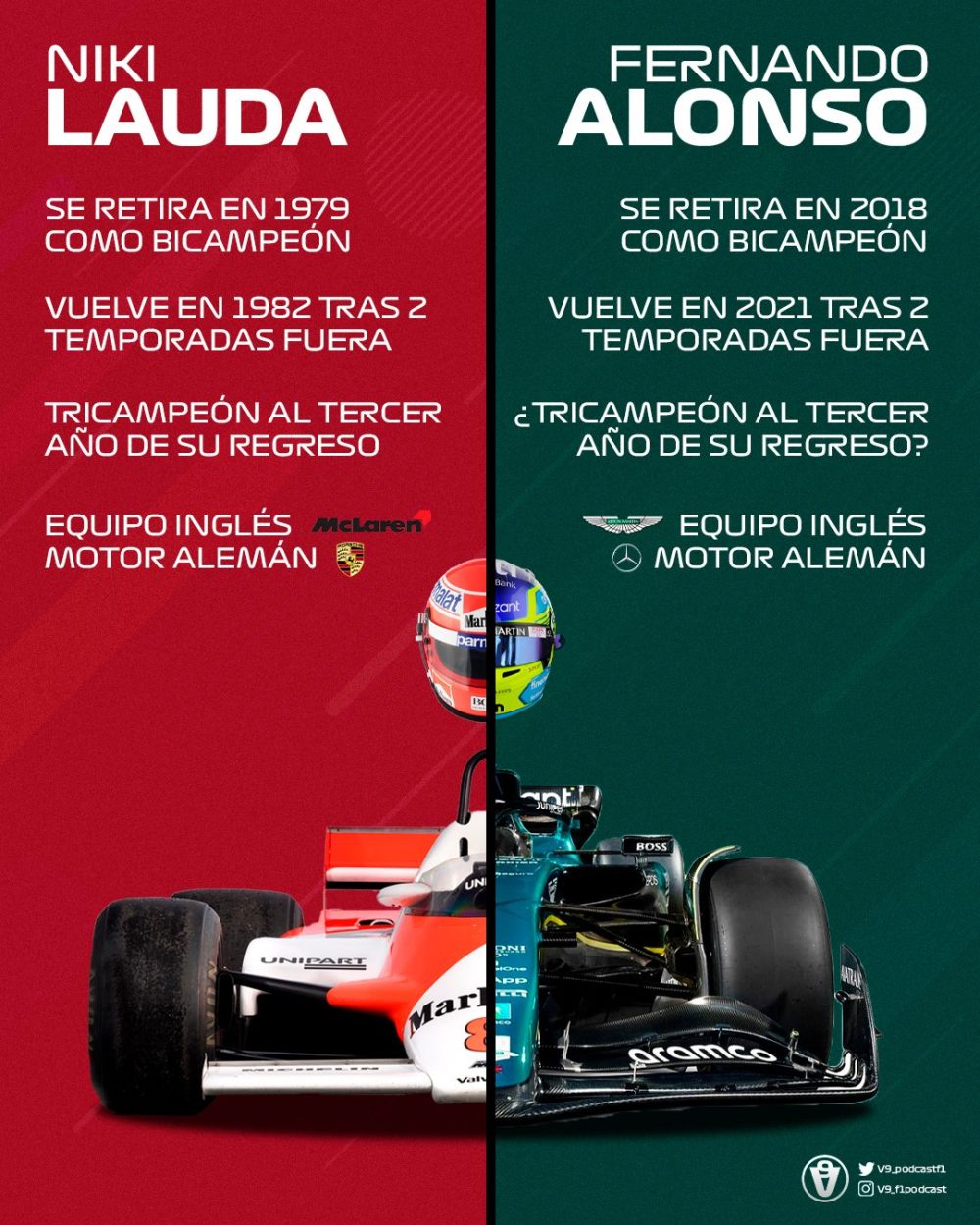 Toto Wolff, jefe del equipo Mercedes: "Según nuestros cálculos, el Aston Martin podría terminar en segunda posición"