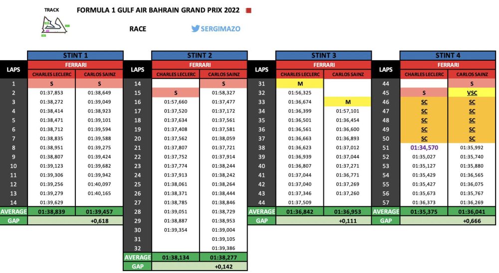 Año 2012, el RB es el más rápido seguido de los McLaren. El Ferrari está aprox a 8 décimas en qualy del RB. Le preguntan a Horner (jefe de Red Bull) quién le preocupa más.