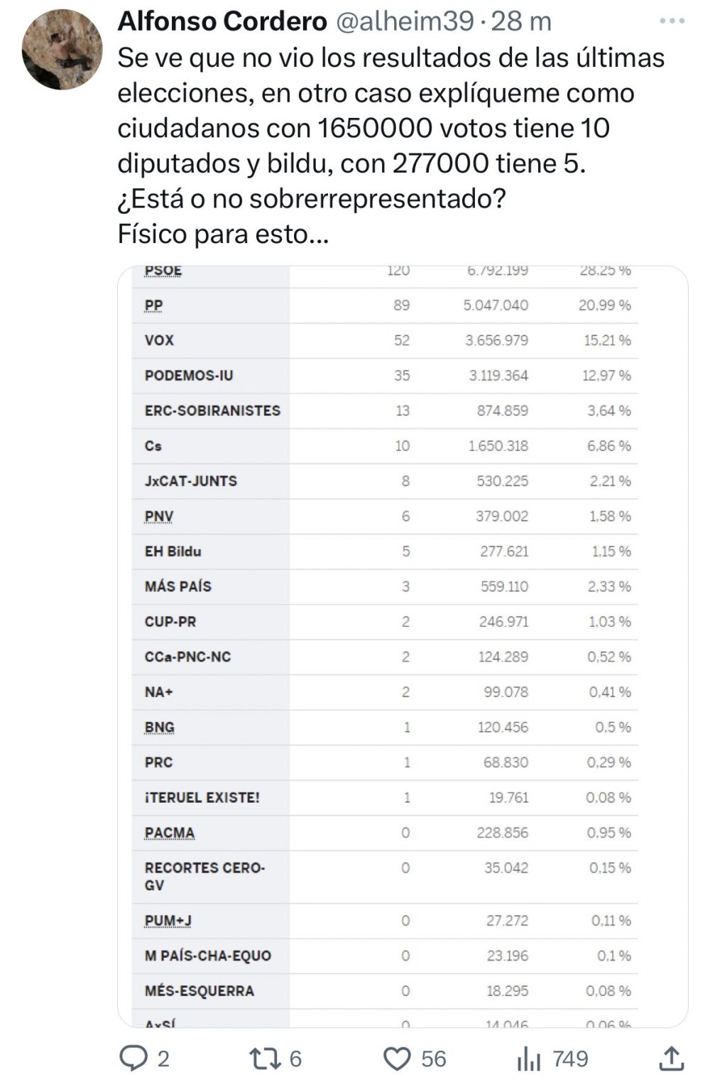 Pablo Echenique quiere afianzar su récord de zascas en Twitter