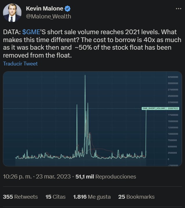 GameStop ha subido más de un 50% después de anunciar unos inesperados beneficios