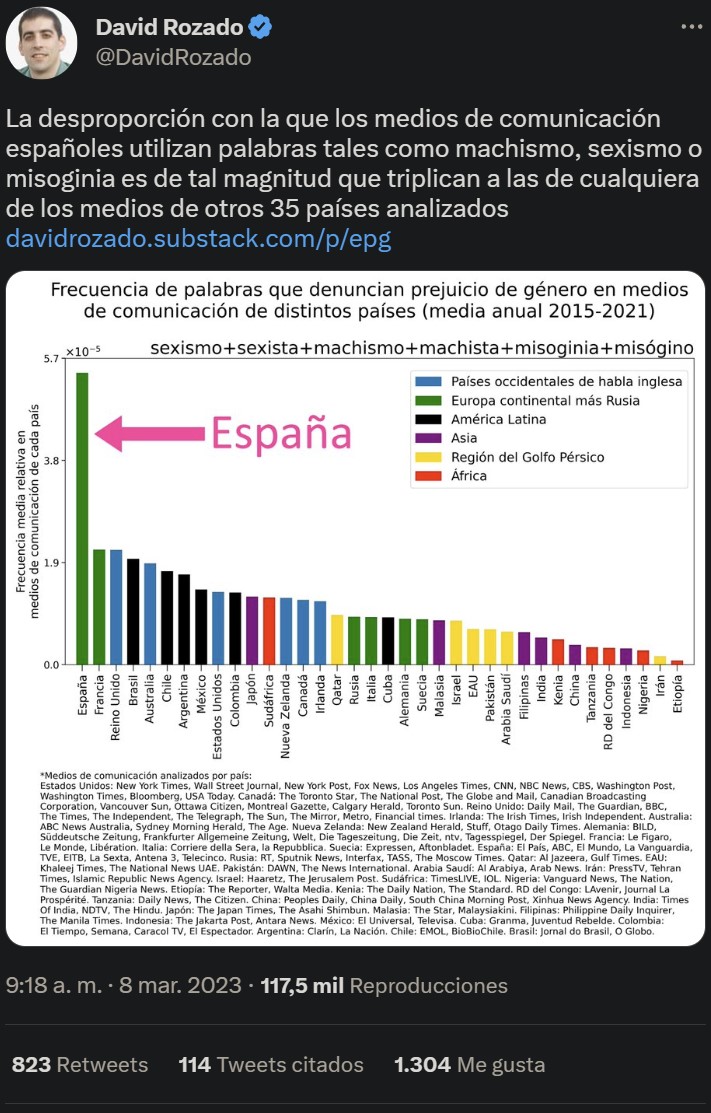 España: el país de líder en lloriqueos