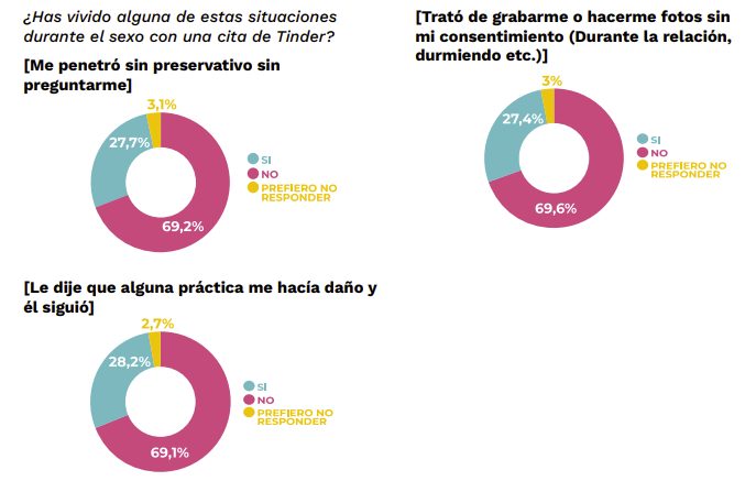 No es magia, nuestros impuestos han pagado este estudio sobre las app de citаs