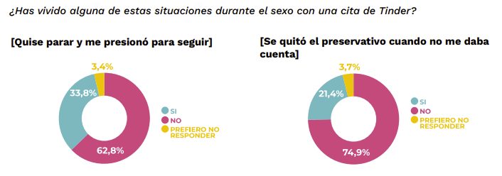 No es magia, nuestros impuestos han pagado este estudio sobre las app de citаs