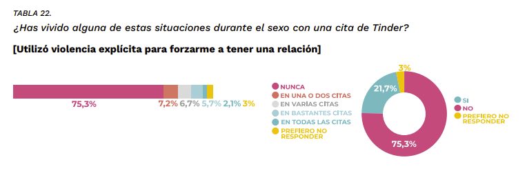 No es magia, nuestros impuestos han pagado este estudio sobre las app de citаs