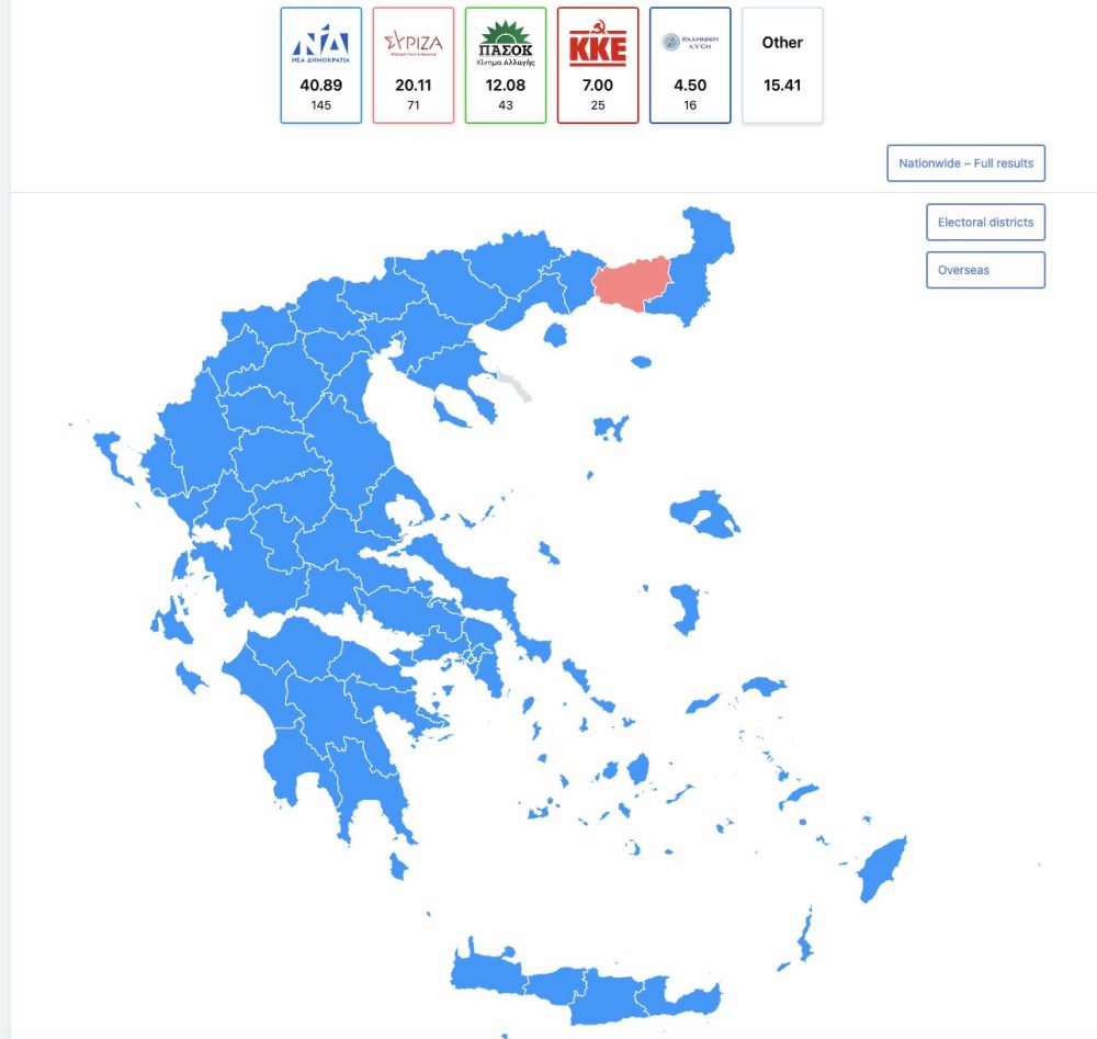 Cambio de ciclo en Grecia: La derecha gana con claridad.