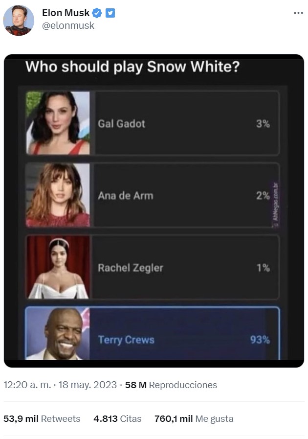 "¿Quién debería interpretar a Blancanieves?"