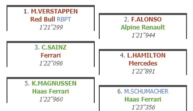 Fernando Alonso saldrá 2º en el GP de Canadá