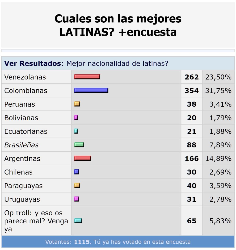 Mejor historia de amor que Crepúsculo, encontrada en un hilo de Forocoches