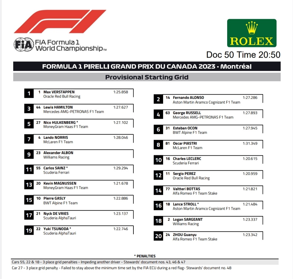 Fernando Alonso saldrá 2º en el GP de Canadá