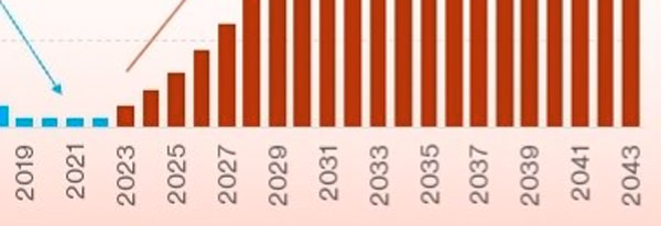 Mientras tú vives en 2023, Pdro Snchz vive en 2043