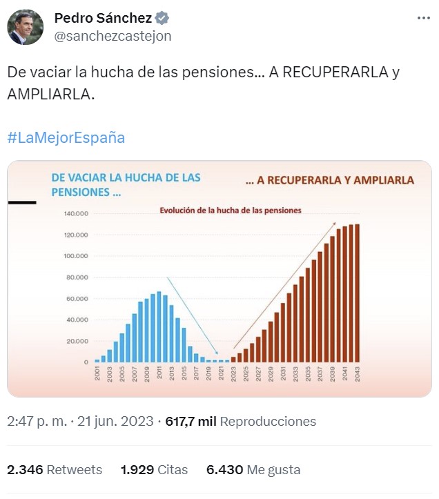 Mientras tú vives en 2023, Pdro Snchz vive en 2043