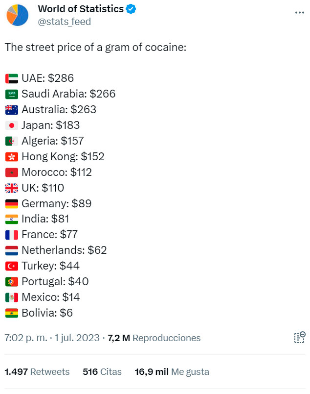 El coste de un gramo de coca a pie de calle en distintos países del mundo