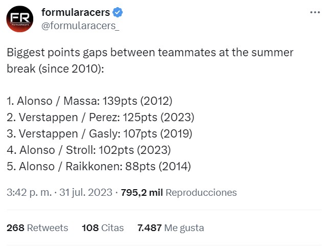 Mayor distancia de puntos entre un piloto y su compañero de equipo (Top 5)
