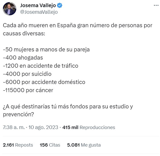 ¿A qué dedicarías más fondos para su estudio y prevención?