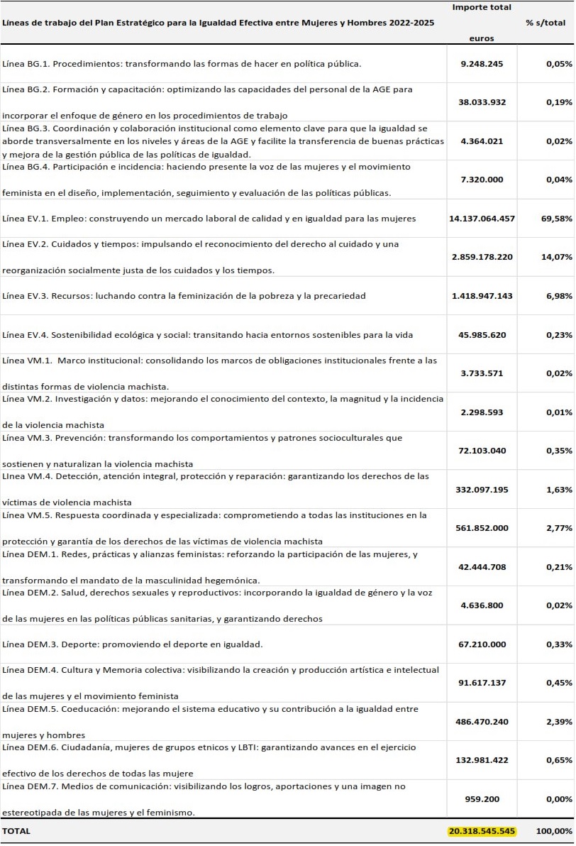 Podemos exige que Montero siga al frente de Igualdad para que PDRO sea presidente
