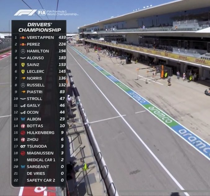 Imaginad la cara de Sargeant y De Vries viendo que el coche médico tiene más puntos que ellos...